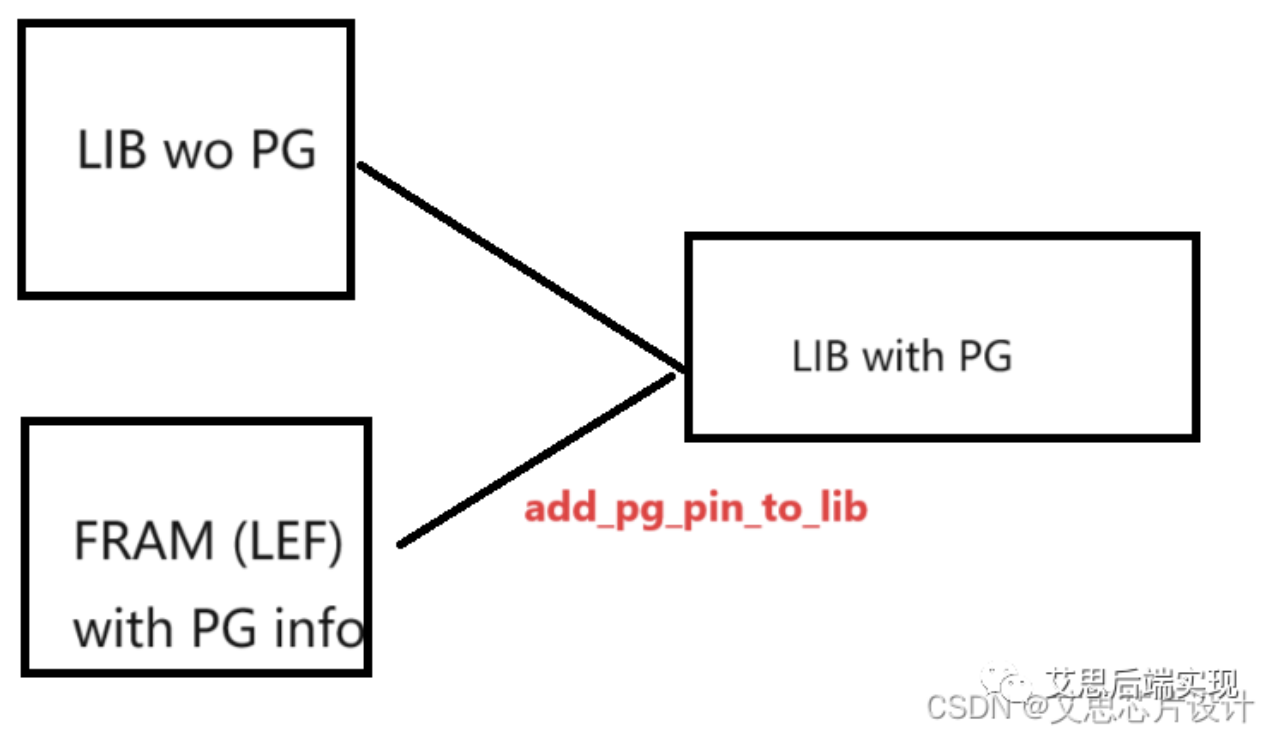 现PG LIB的增量式生成pg电子模拟器巧用命令实